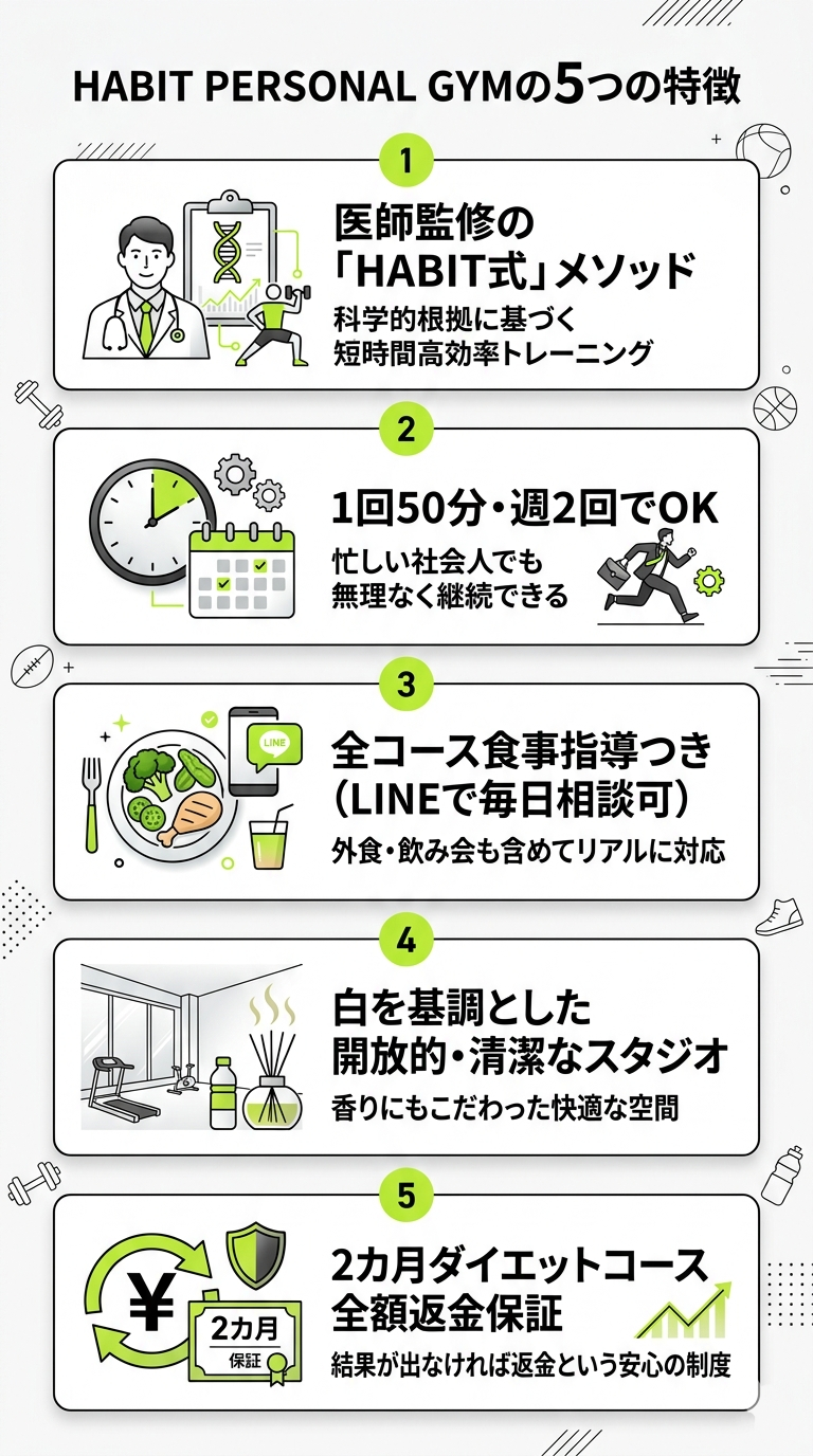 ５大特徴インフォグラフィック