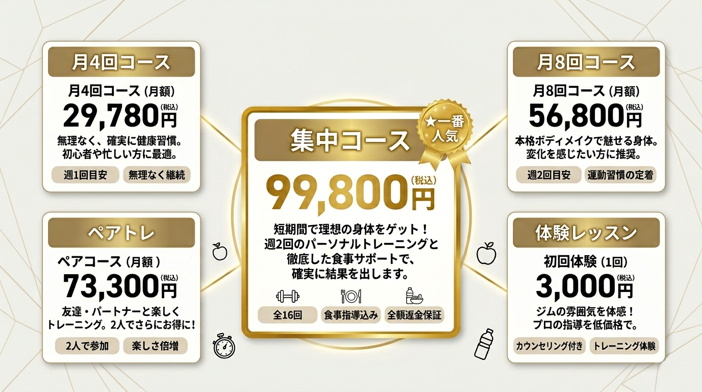 料金プラン一覧（放射状レイアウト）
