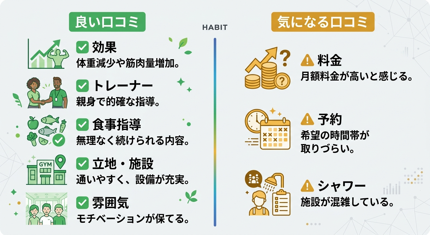 良い口コミ vs 気になる口コミ対比表